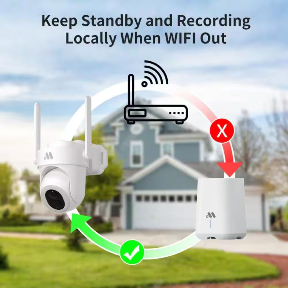 4K/8MP Ultra HD Solar-Powered 360° Smart Security Camera, 2-Pack